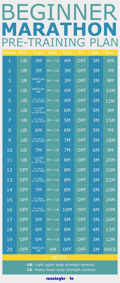 Printable Marathon Training Plan