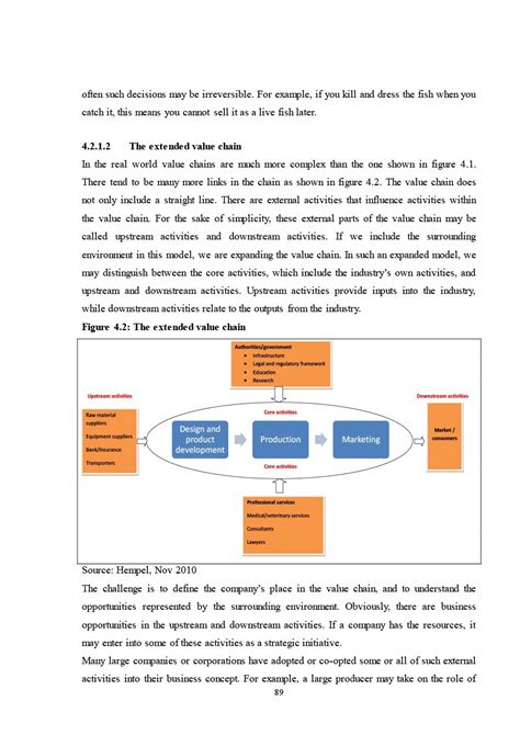 Fillable Value Chain Analysis