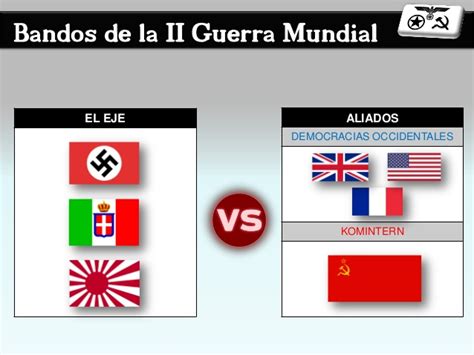 La Segunda Guerra Mundial Los Bandos Del Conflicto