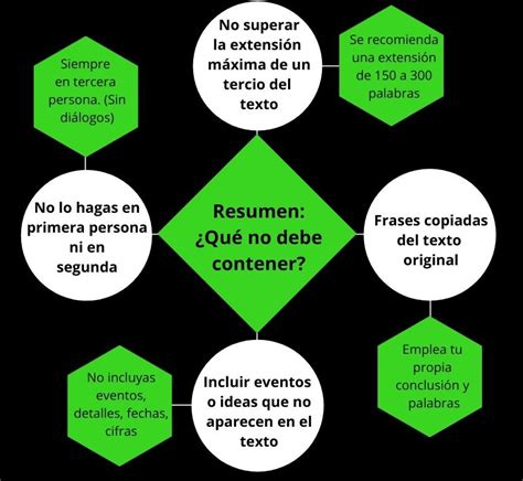 Como Hacer Un Resumen Estructura Ejemplos Tipos Pasos Themelower