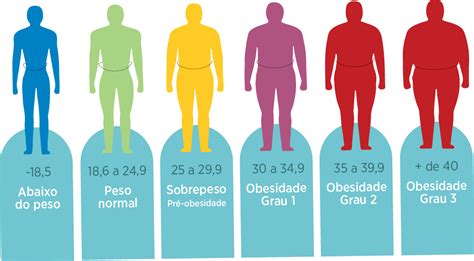 Obesidade Imc Casadaptada