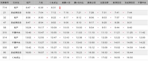 Hanapanda On Twitter 2023年3月15日水曜日ふなっしートレイン運行情報🚃あさからよるまで。 新京成電鉄