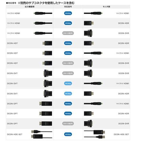 Canare カナレ Dcon Dvt 出力機器（ソース）側 Dvi D Canare Apf Dconシリーズ用 サブコネクタ