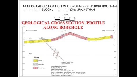 Geological Cross Section Of Borehole Borehole Profile Youtube