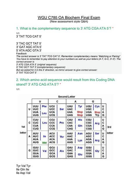 SOLUTION Wgu C785 Oa Biochem Final Exam Studypool