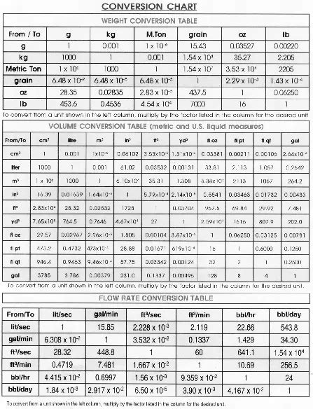 Simple Metric Weight Conversion Chart Template Pdfsimpli