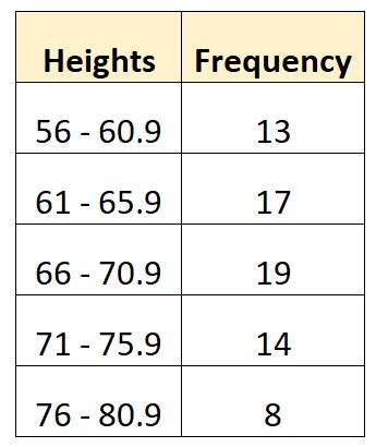 How To Find Class Boundaries With Examples