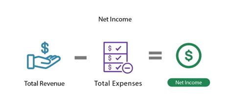 Net Income Example Formula Meaning Investinganswers