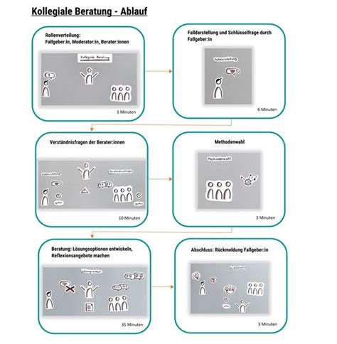 Projekt Inspire Kollegiale Beratung Https Eah Jena De