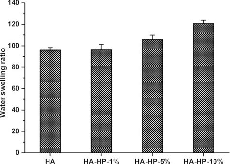 Photo Crosslinking Hyaluronan Heparin Hybrid Hydrogels For Bmp