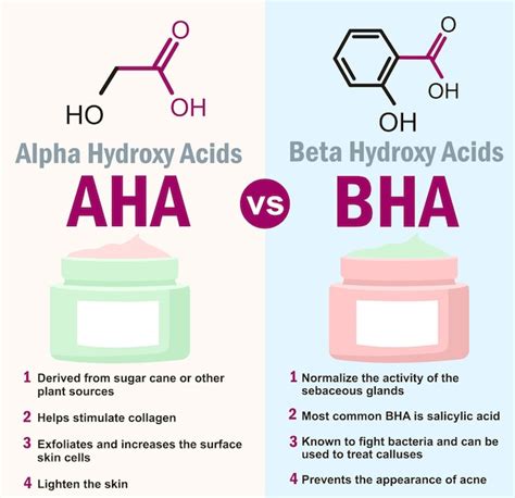 El gráfico de información muestra la diferencia de los exfoliantes el