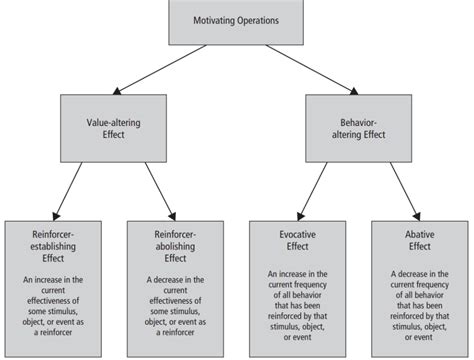 Sap Sd Organizational Structure Free Sap Sd Training Artofit