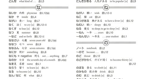 Vocabulary Genki Textbook Index Na Ni Nu Ne And No Youtube