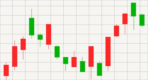 ローソク足とは ビットコイン・暗号資産（仮想通貨）ならgmoコイン