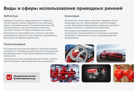Зубчатый ремень Globelt XPB-2000 - выгодная цена, отзывы ...