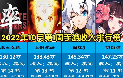 2022年10月第1周手游流水收入排行榜top100 原神31版本、崩坏 哔哩哔哩