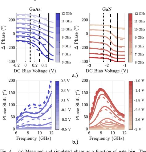 Figure From Continuous Broadband Gaas And Gan Mmic Phase Shifters