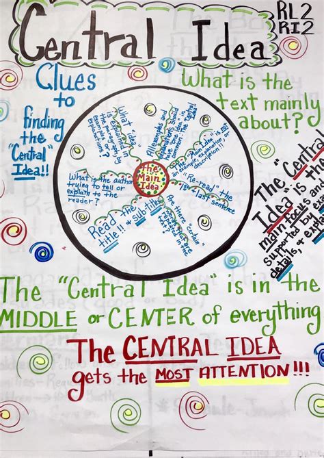 Determining Central Idea Worksheet