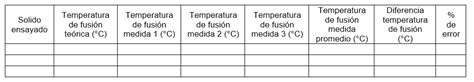 Determinaci N Del Punto De Fusi N M Todo De Thiele Quimicafacil Net