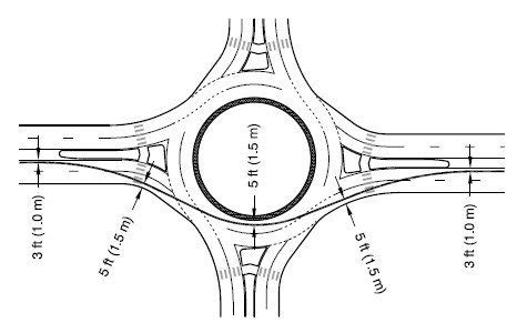 Diagram of a roundabout in which the fastest vehicle path through a double-lane roundabout is ...