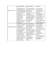 CUADRO COMPARATIVO HISTORIA docx Objeto de estudio Método de estudio