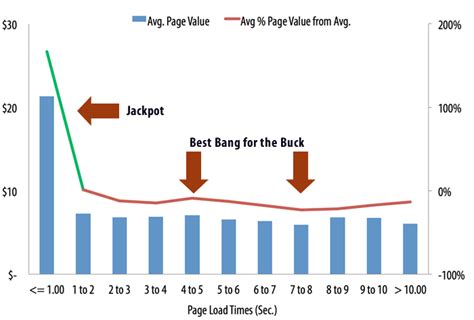 Page Speed Porad Jak Zmierzy Oraz Poprawi Szybko Strony W E