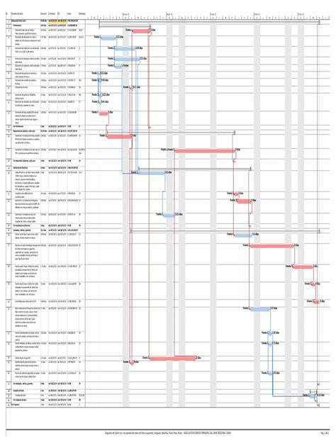 Pdf Diagrama De Gantt Project Obra Civil Dokumen Tips