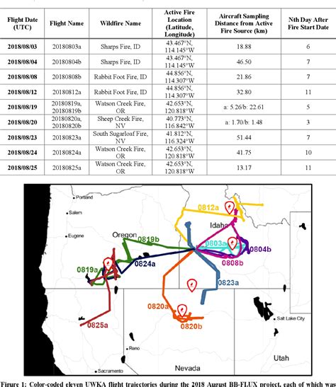 Figure 1 from Assessment of smoke plume height products derived from multisource satellite ...