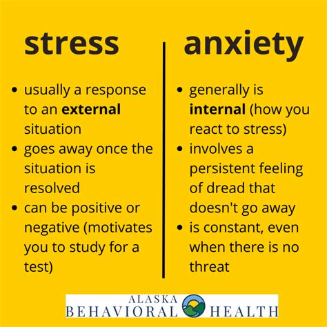 Mental Health Awareness Stress And Anxiety Alaska Behavioral Health