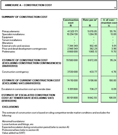 Construction Cost Report Template