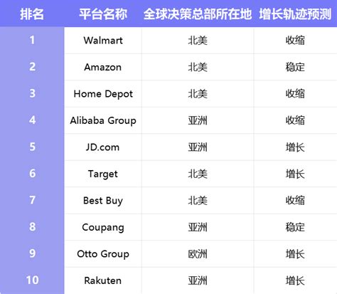 2023全球跨境电商平台排行揭晓：前十大盘点 知乎