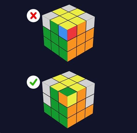 Rumus Rubik 3x3 Untuk Pemula Lengkap Dengan Ilustrasi