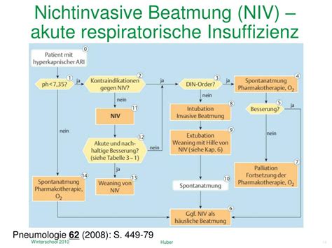 PPT Sauerstofftherapie LTOT Und Nichtinvasive Beatmung NIV