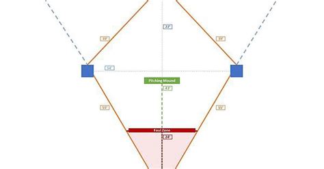 Field and strike zone dimensions : r/mlwwiffleball