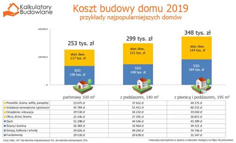 Koszt Budowy Domu Serwis Budowlany