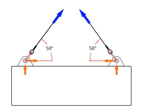 Calculating Sling Angles Instruction And Examples Ashley 59 Off