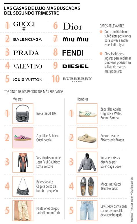 Lista De Marcas De Moda