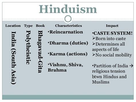 Hinduism Diagram Quizlet