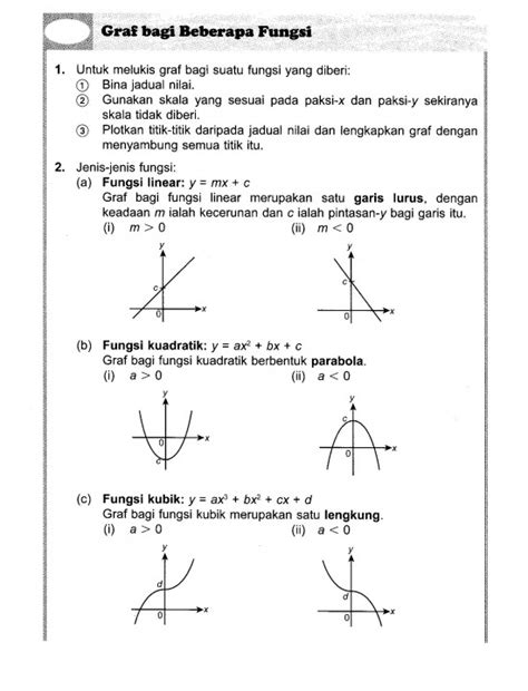 Mudahnya Algebra Graf Beberapa Fungsi