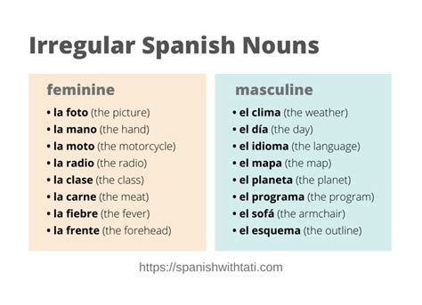 Irregular Nouns in Spanish: +60 Irregular Gender Nouns - Spanish with Tati