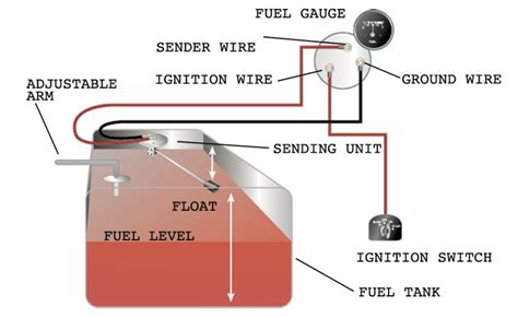 Fuel Cell Sending Unit Wiring