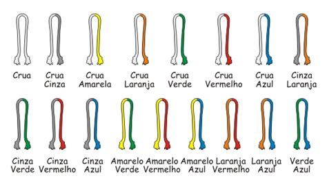Corda De Capoeira Significado - Graduação | Grupo Muzenza de Capoeira