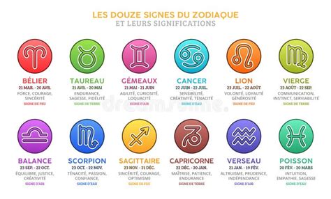 Les Signes Du Zodiaque Et De Leurs Significations Illustration Stock