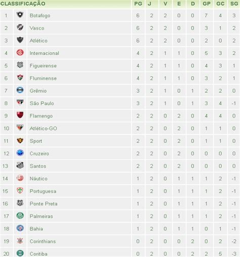 Tabela De Jogos Serie A