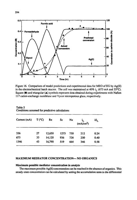 Electrochemical Batch Reactor Big Chemical Encyclopedia