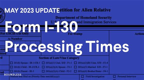 Form I Processing Times May Update Youtube