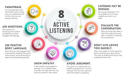 Active Listening: Enhance Communication Skills 