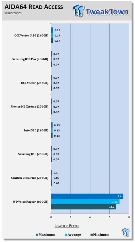 Ocz Vertex Gb Ssd Review