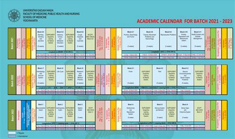 Course Prodi Kedokteran