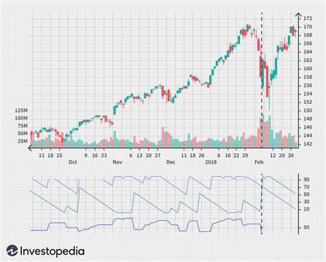 Aroon Indicator Definition